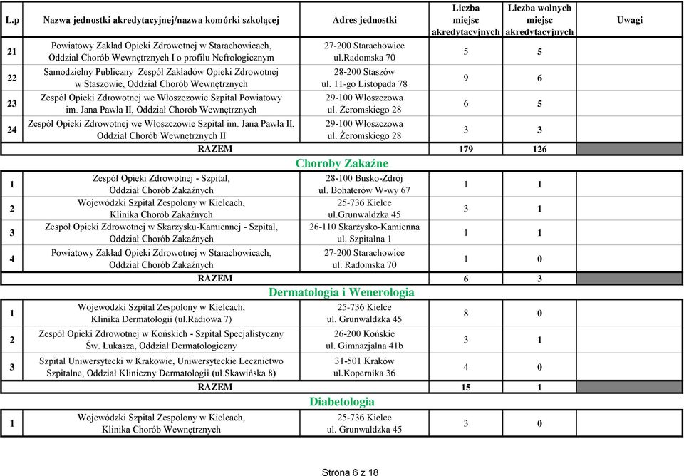 Jana Pawła II, Oddział Chorób Wewnętrznych II Zespół Opieki Zdrowotnej - Szpital, Oddział Chorób Zakaźnych Klinika Chorób Zakaźnych Zespół Opieki Zdrowotnej w Skarżysku-Kamiennej - Szpital, Oddział