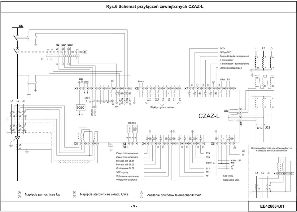 s1 s1 s1 s2 s2 s2 DC/DC Z COW1 COW2 W RN W-OFF W-ON O-OFF O-ON Uz-OFF RS485 COM2 COM1 (opcja) S1 S2 S3 S4 S5 S6 X8 (RS) 1 2 3 4 Za³¹czenie remontowe Za³¹czenie operacyjne Blokada za³.