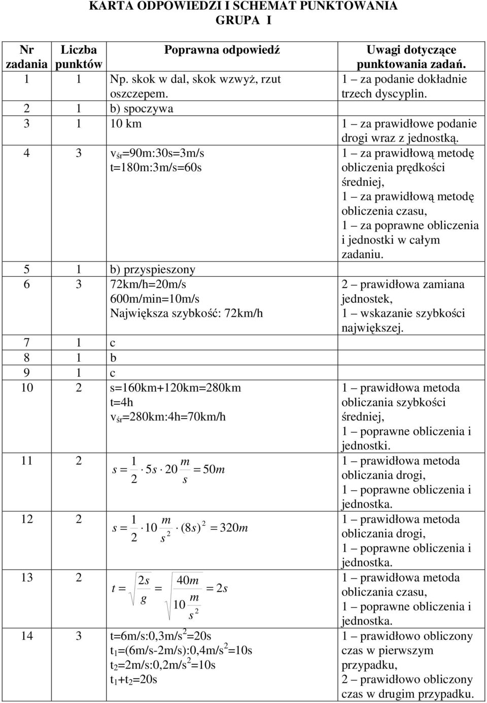 4 3 śr =90m:30=3m/ =180m:3m/=60 5 1 b) przypiezony 6 3 7km/h=0m/ 600m/min=10m/ Najwiękza zybkość: 7km/h 7 1 c 8 1 b 9 1 c 10 =160km+10km=80km =4h śr =80km:4h=70km/h 11 1 13 1 m = 5 0 = 50m m = 1 10