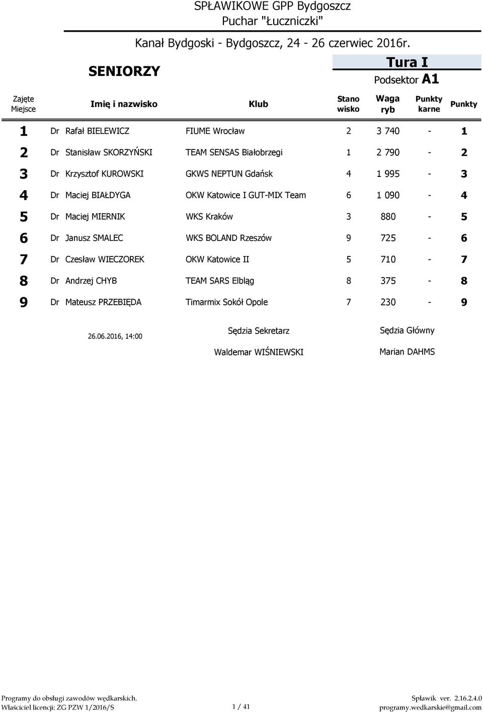 1 090-4 5 Dr Maciej MIERNIK WKS Kraków 3 880-5 6 Dr Janusz SMALEC WKS BOLAND Rzeszów 9 725-6 7 Dr Czesław WIECZOREK OKW