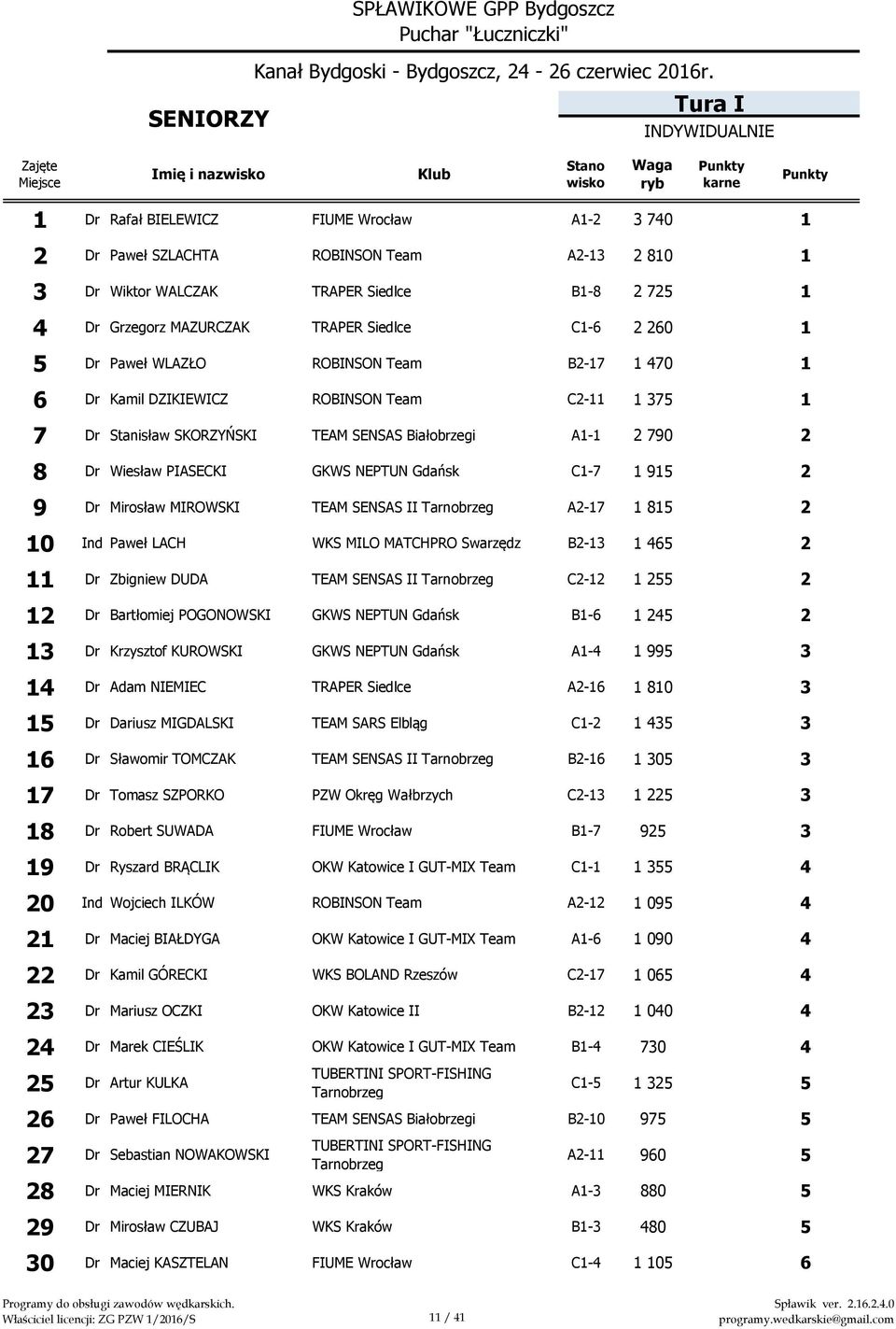 A1-1 2 790 0 2 8 Dr Wiesław PIASECKI GKWS NEPTUN Gdańsk C1-7 1 915 0 2 9 Dr Mirosław MIROWSKI TEAM SENSAS II A2-17 1 815 0 2 10 Ind Paweł LACH WKS MILO MATCHPRO Swarzędz B2-13 1 465 0 2 11 Dr