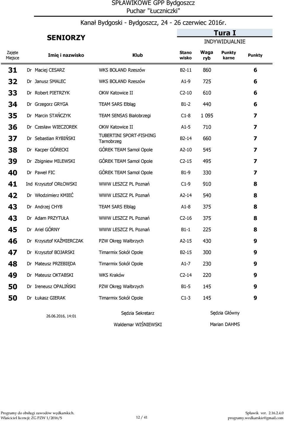 0 7 38 Dr Kacper GÓRECKI GÓREK TEAM Samol Opole A2-10 545 0 7 39 Dr Zbigniew MILEWSKI GÓREK TEAM Samol Opole C2-15 495 0 7 40 Dr Paweł FIC GÓREK TEAM Samol Opole B1-9 330 0 7 41 Ind Krzysztof