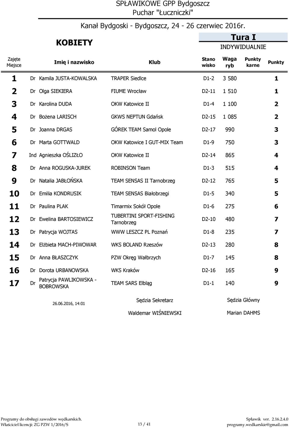 Katowice II D2-14 865 0 4 8 Dr Anna ROGUSKA-JUREK ROBINSON Team D1-3 515 0 4 9 Dr Natalia JABŁOŃSKA TEAM SENSAS II D2-12 765 0 5 10 Dr Emilia KONDRUSIK TEAM SENSAS Białobrzegi D1-5 340 0 5 11 Dr