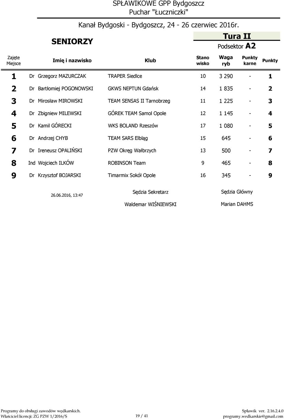 Kamil GÓRECKI WKS BOLAND Rzeszów 17 1 080-5 6 Dr Andrzej CHYB TEAM SARS Elbląg 15 645-6 7 Dr Ireneusz OPALIŃSKI PZW Okręg