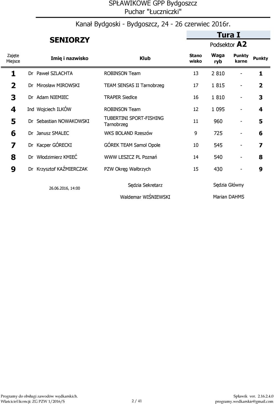 NOWAKOWSKI 11 960-5 6 Dr Janusz SMALEC WKS BOLAND Rzeszów 9 725-6 7 Dr Kacper GÓRECKI GÓREK TEAM Samol Opole 10 545-7 8 Dr