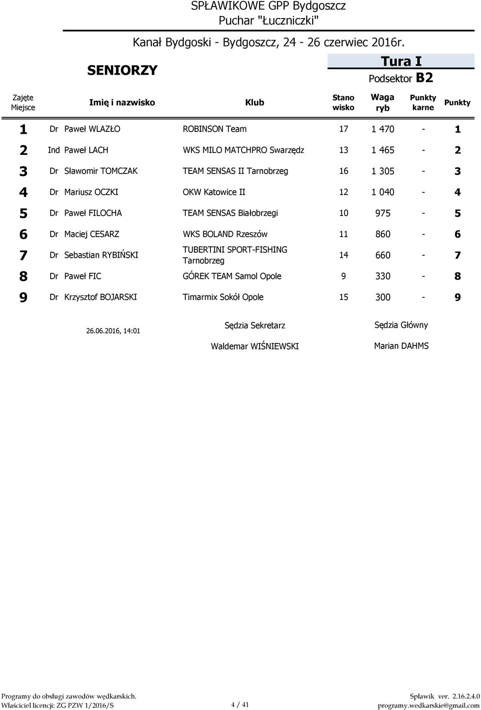 Paweł FILOCHA TEAM SENSAS Białobrzegi 10 975-5 6 Dr Maciej CESARZ WKS BOLAND Rzeszów 11 860-6 7 Dr Sebastian RYBIŃSKI 14