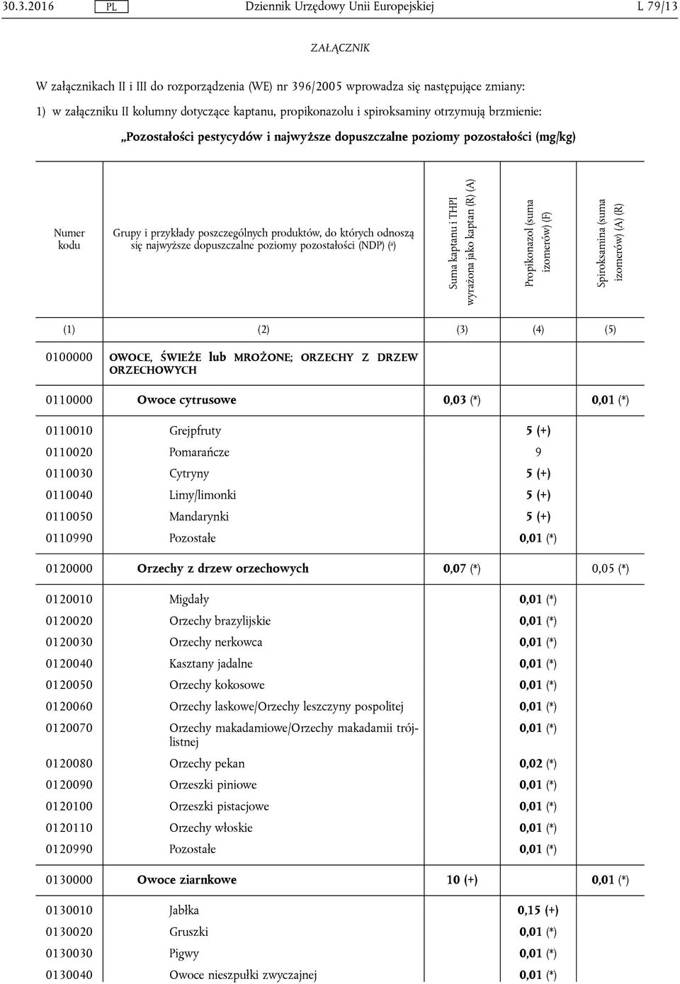 poziomy pozostałości (NDP) ( a ) Suma kaptanu i THPI wyrażona jako kaptan (R) (A) Propikonazol (suma izomerów) (F) Spiroksamina (suma izomerów) (A) (R) 0100000 OWOCE, ŚWIEŻE lub MROŻONE; ORZECHY Z