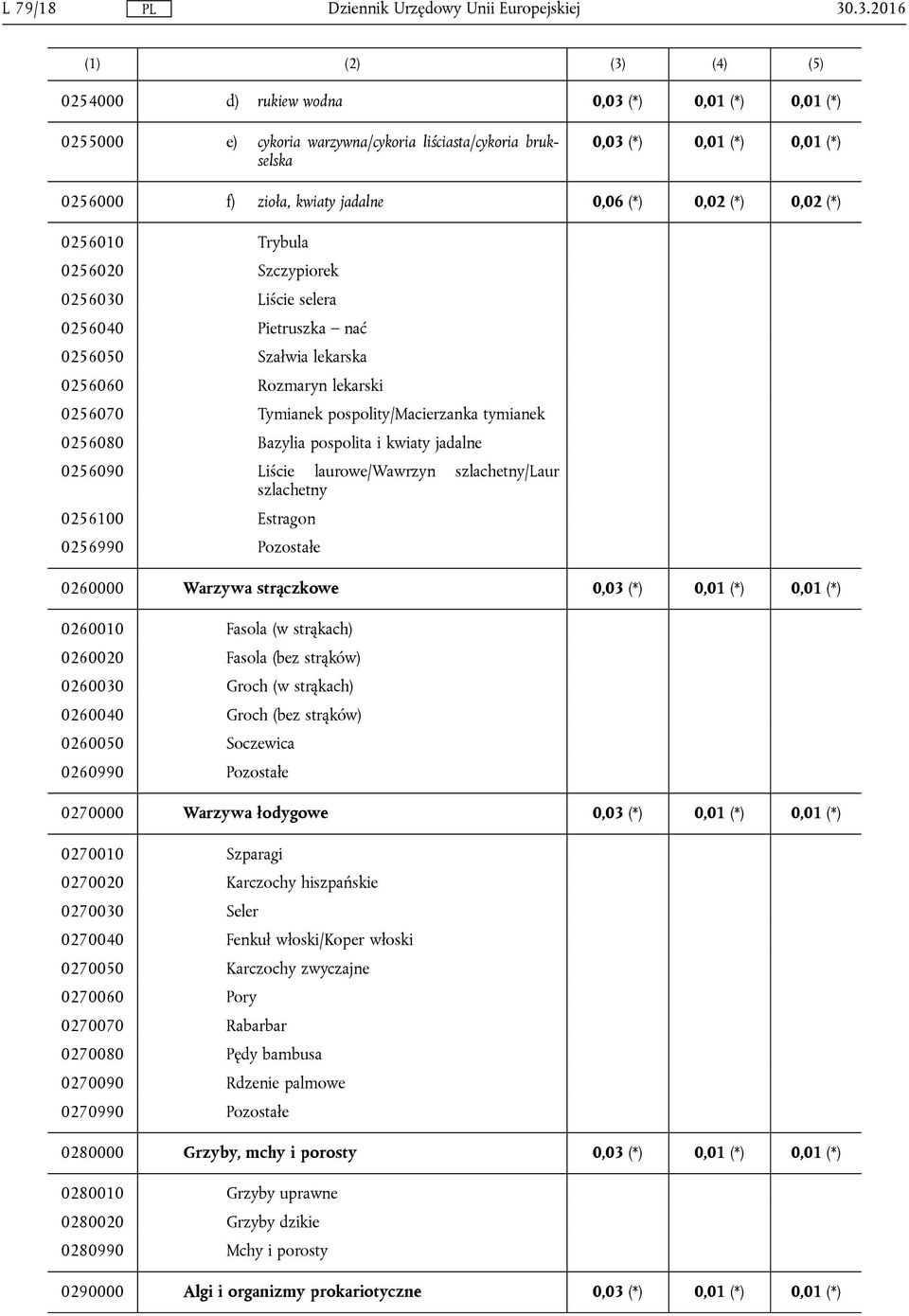 (*) 0,02 (*) 0256010 Trybula 0256020 Szczypiorek 0256030 Liście selera 0256040 Pietruszka nać 0256050 Szałwia lekarska 0256060 Rozmaryn lekarski 0256070 Tymianek pospolity/macierzanka tymianek