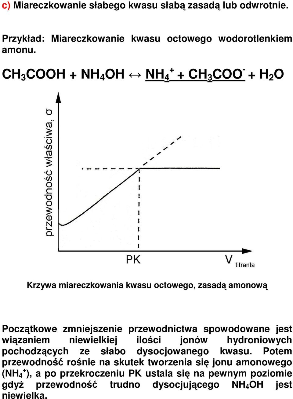 spowodowane jest wiązaniem niewielkiej ilości jonów hydroniowych pochodzących ze słabo dysocjowanego kwasu.