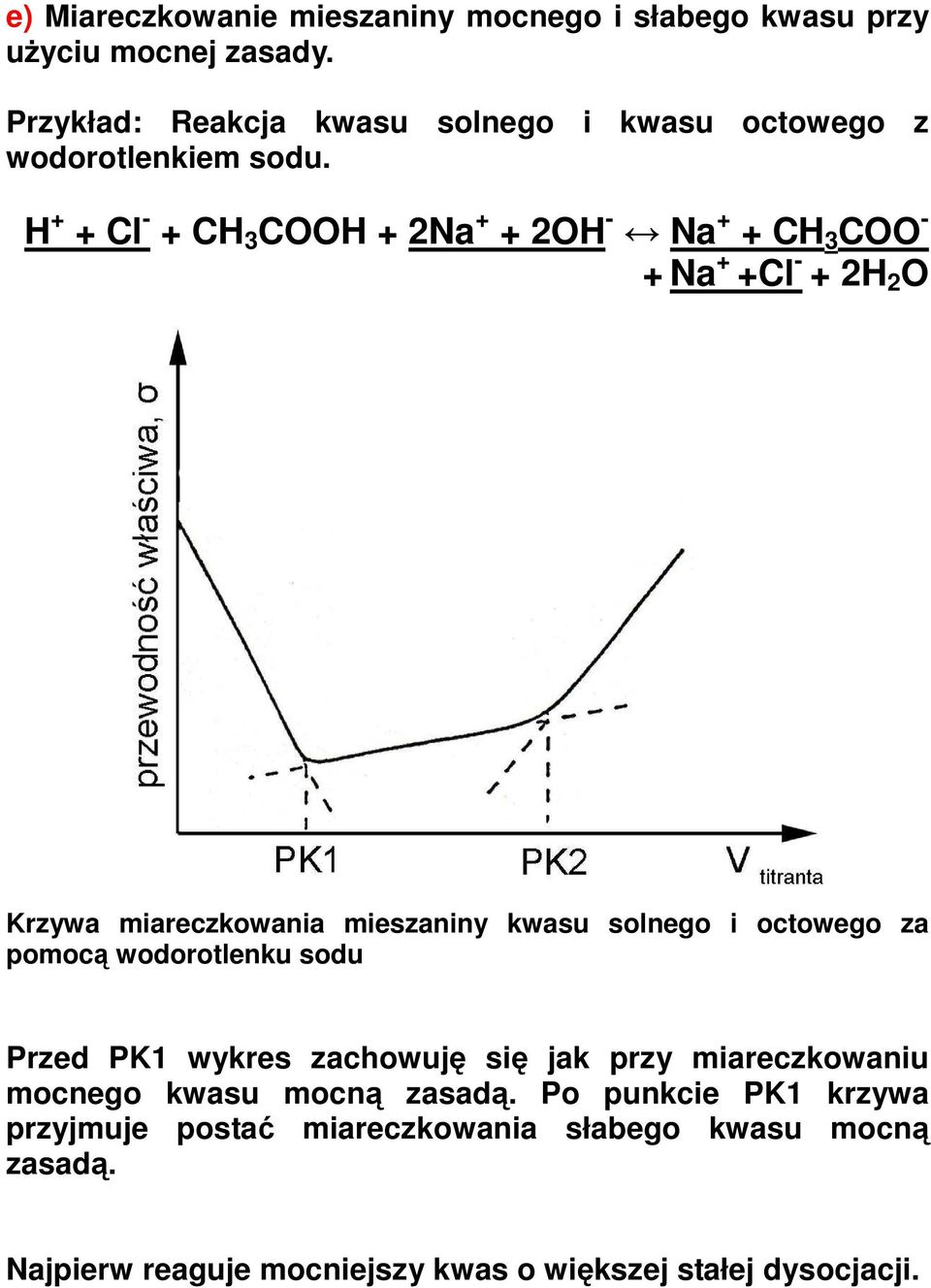 H + + Cl - + CH 3 COOH + 2Na + + 2OH - Na + + CH 3 COO - + Na + +Cl - + 2H 2 O Krzywa miareczkowania mieszaniny kwasu solnego i