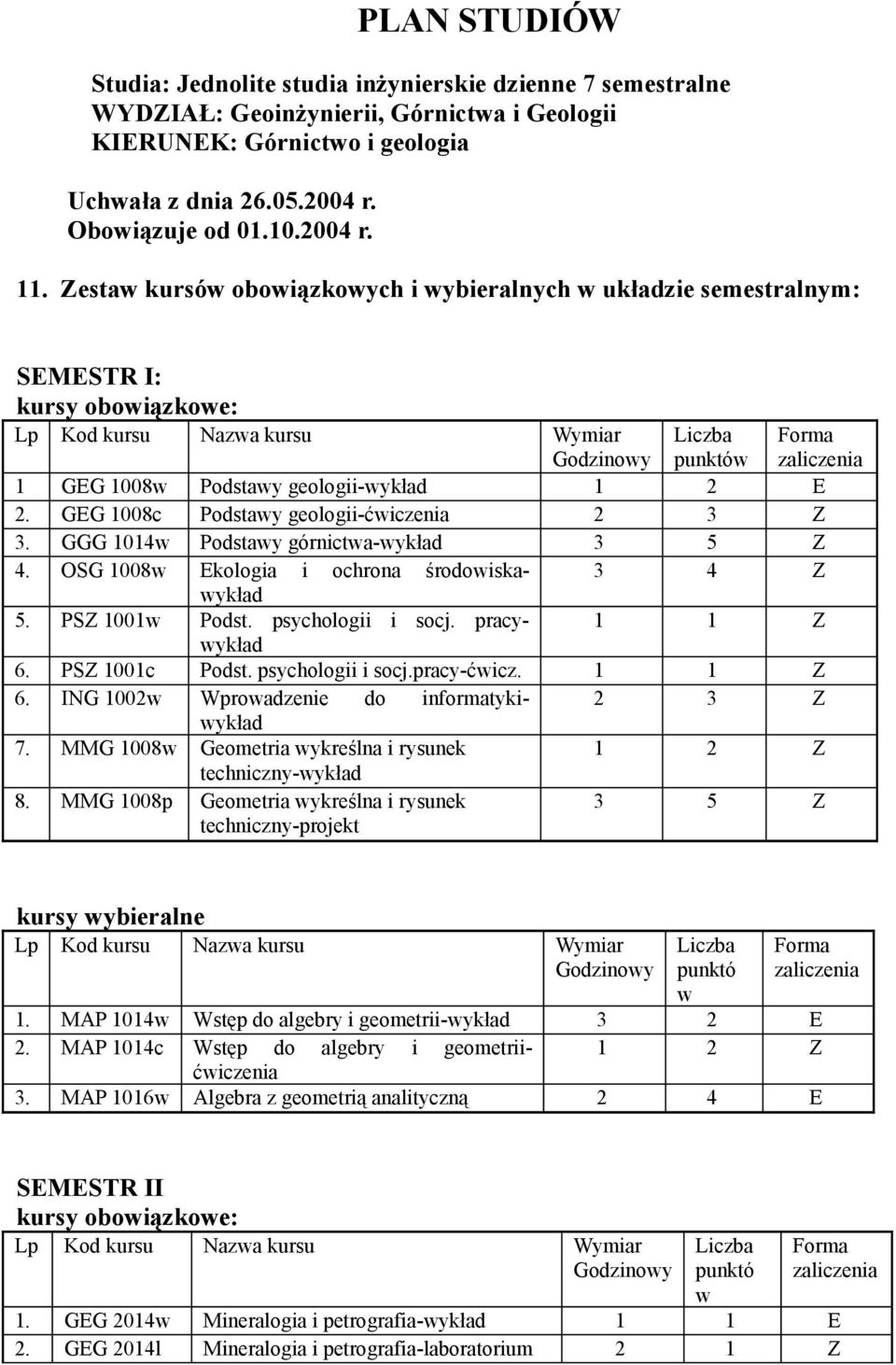 Podstay górnicta-ykład 3 5 Z 4 OSG 1008 Ekologia i ochrona środoiskaykład 3 4 Z 5 PSZ 1001 Podst psychologii i socj pracyykład 1 1 Z 6 PSZ 1001c Podst psychologii i socjpracy-ćicz 1 1 Z 6 ING 1002