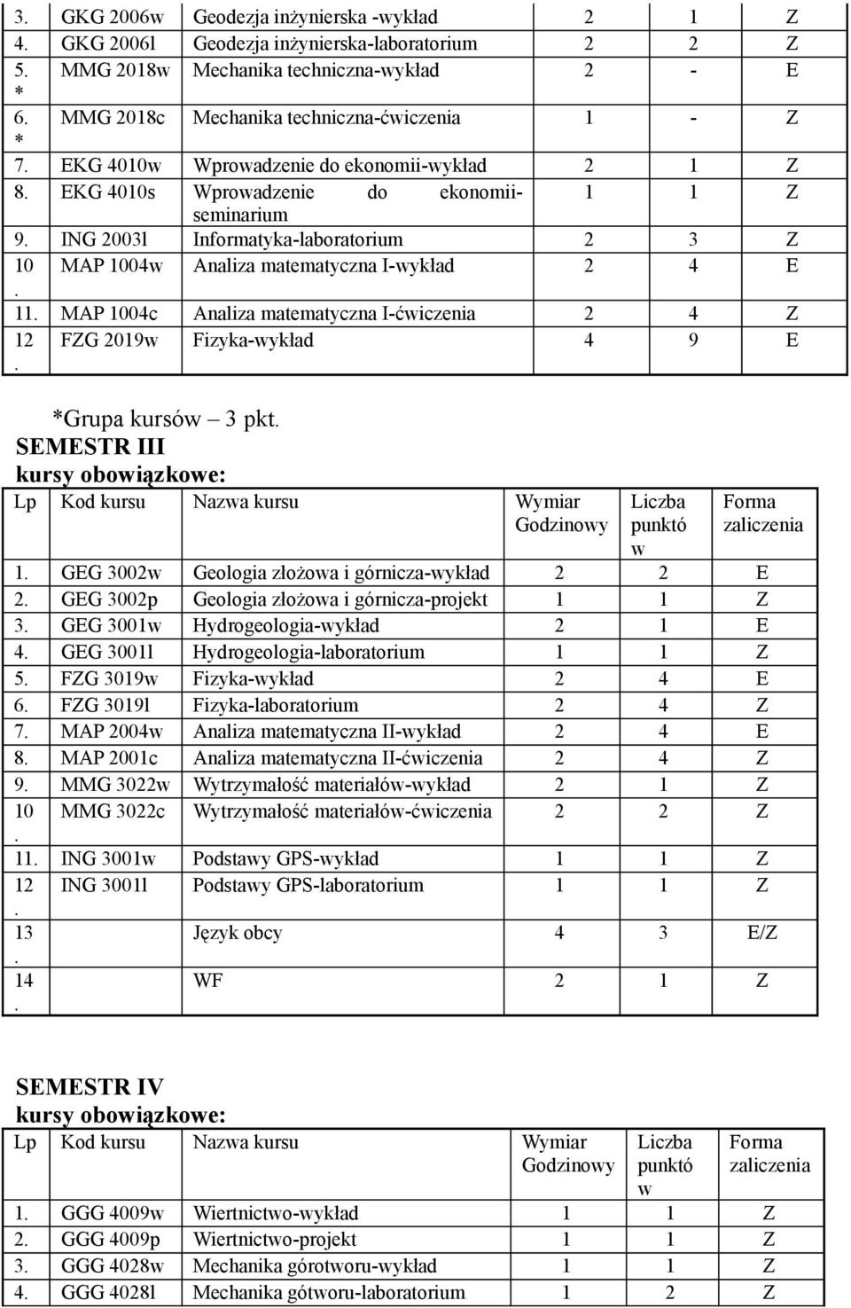 Analiza matematyczna I-ćiczenia 2 4 Z 12 FZG 2019 Fizyka-ykład 4 9 E *Grupa kursó 3 pkt SEMESTR III kursy oboiązkoe: Godzinoy 1 GEG 3002 Geologia złożoa i górnicza-ykład 2 2 E 2 GEG 3002p Geologia