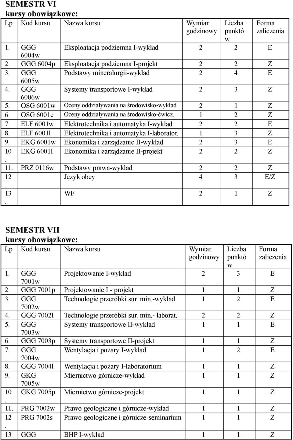 ELF 6001l Elektrotechnika i automatyka I-laborator 1 3 Z 9 EKG 6001 Ekonomika i zarządzanie II-ykład 2 3 E 10 EKG 6001l Ekonomika i zarządzanie II-projekt 2 2 Z 11 PRZ 0116 Podstay praa-ykład 2 2 Z