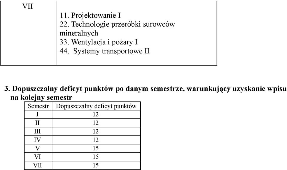 deficyt po danym semestrze, arunkujący uzyskanie pisu na kolejny