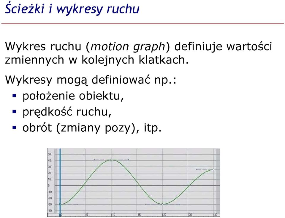 klatkach. Wykresy mogą definiować np.