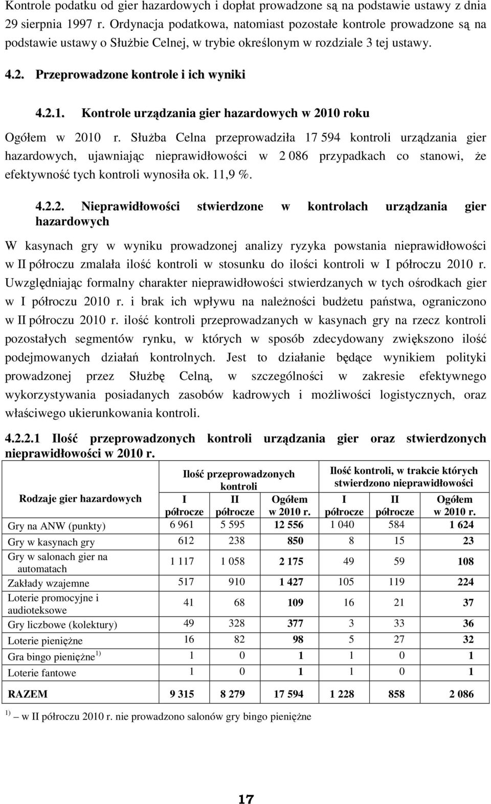 Kontrole urządzania gier hazardowych w 2010 roku Ogółem w 2010 r.