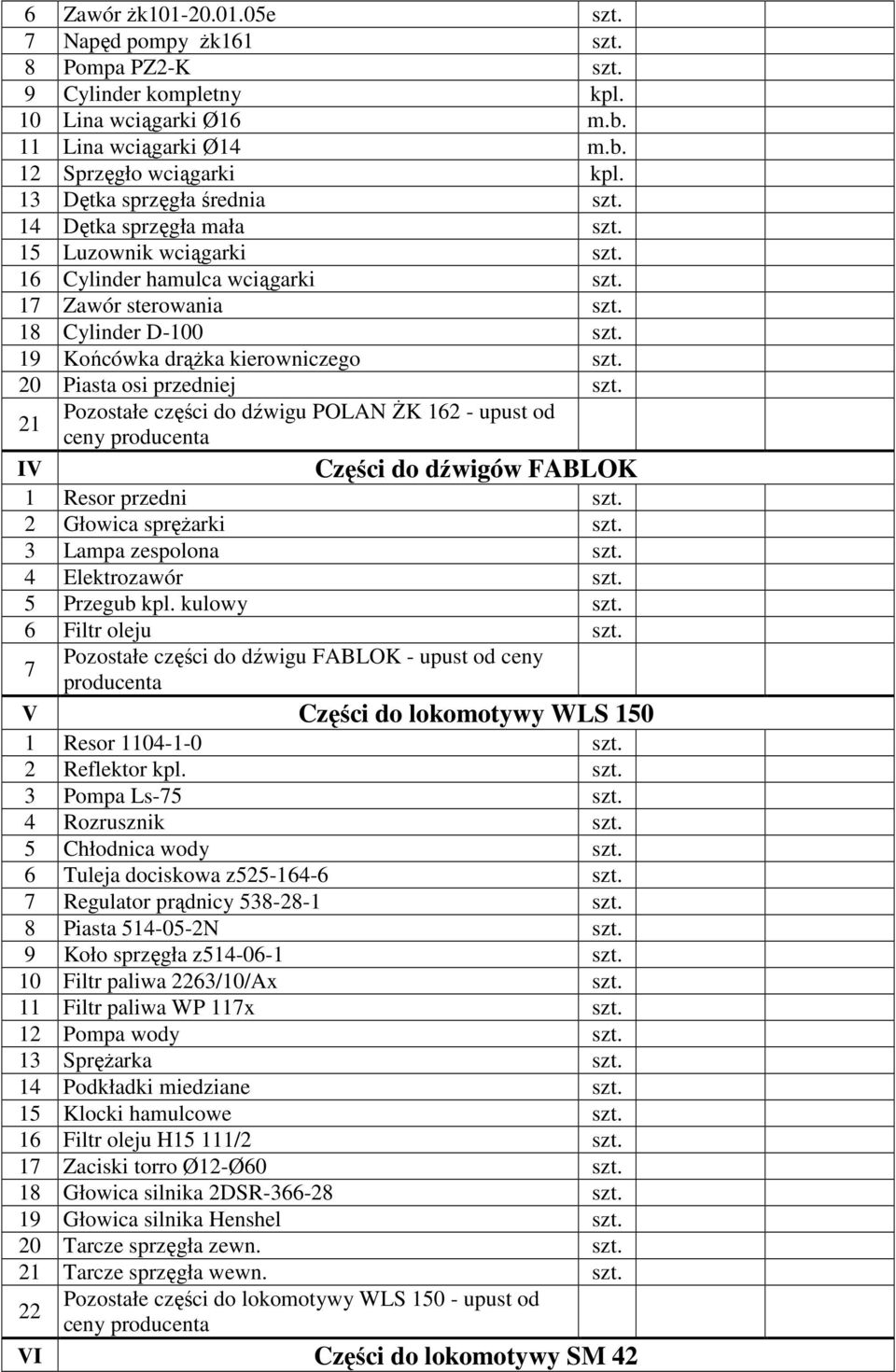 Pozostałe części do dźwigu POLAN śk 162 - upust od ceny producenta IV Części do dźwigów FABLOK 1 Resor przedni 2 Głowica spręŝarki 3 Lampa zespolona 4 Elektrozawór 5 Przegub kpl.