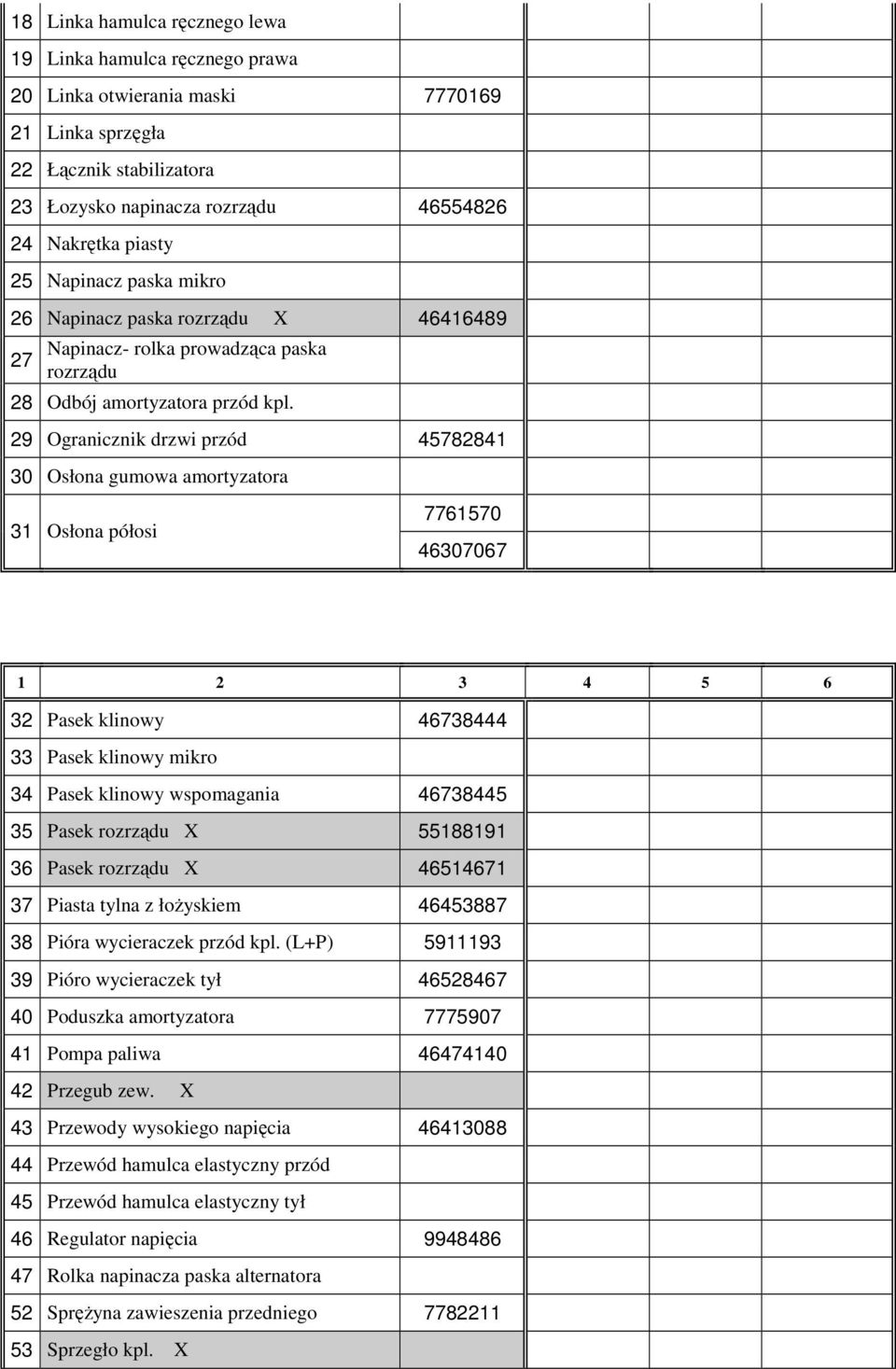 29 Ogranicznik drzwi przód 45782841 30 Osłona gumowa amortyzatora 31 Osłona półosi 7761570 46307067 32 Pasek klinowy 46738444 33 Pasek klinowy mikro 34 Pasek klinowy wspomagania 46738445 35 Pasek