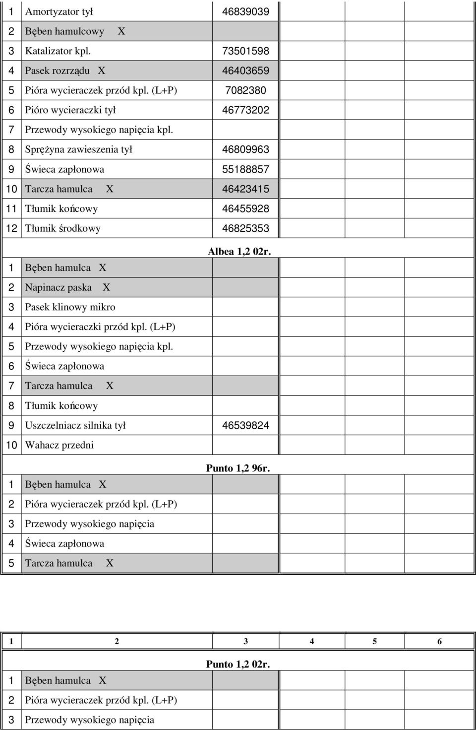 8 SpręŜyna zawieszenia tył 46809963 9 Świeca zapłonowa 55188857 10 Tarcza hamulca X 46423415 11 Tłumik końcowy 46455928 12 Tłumik środkowy 46825353 Albea 1,2 02r.