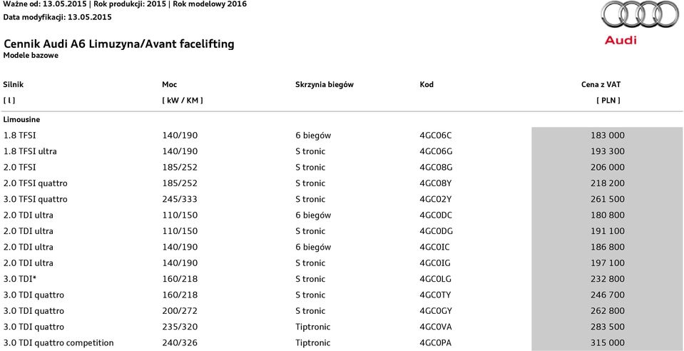 0 TFSI 245/333 S tronic 4GC02Y 261 500 2.0 TDI ultra 110/150 6 biegów 4GC0DC 180 800 2.0 TDI ultra 110/150 S tronic 4GC0DG 191 100 2.