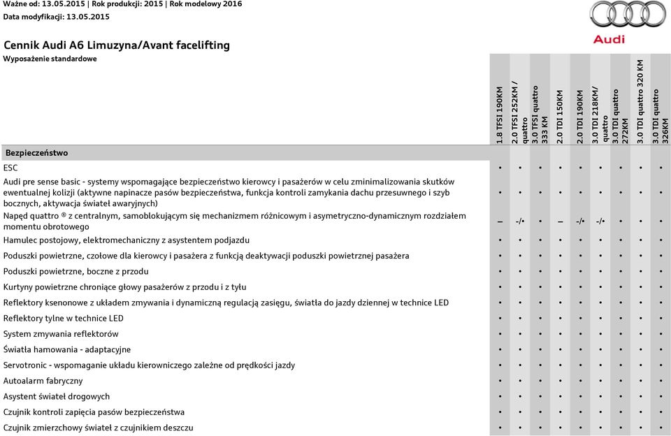 asymetryczno-dynamicznym rozdziałem momentu obrotowego -/ -/ -/ Hamulec postojowy, elektromechaniczny z asystentem podjazdu Poduszki powietrzne, czołowe dla kierowcy i pasażera z funkcją deaktywacji