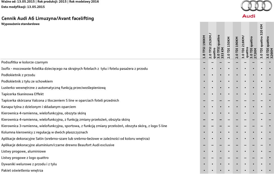 z dzielonym i składanym oparciem Kierownica 4-ramienna, wielofunkcyjna, obszyta skórą Kierownica 4-ramienna, wielofunkcyjna, z funkcją zmiany przełożeń, obszyta skórą Kierownica 3-ramienna,