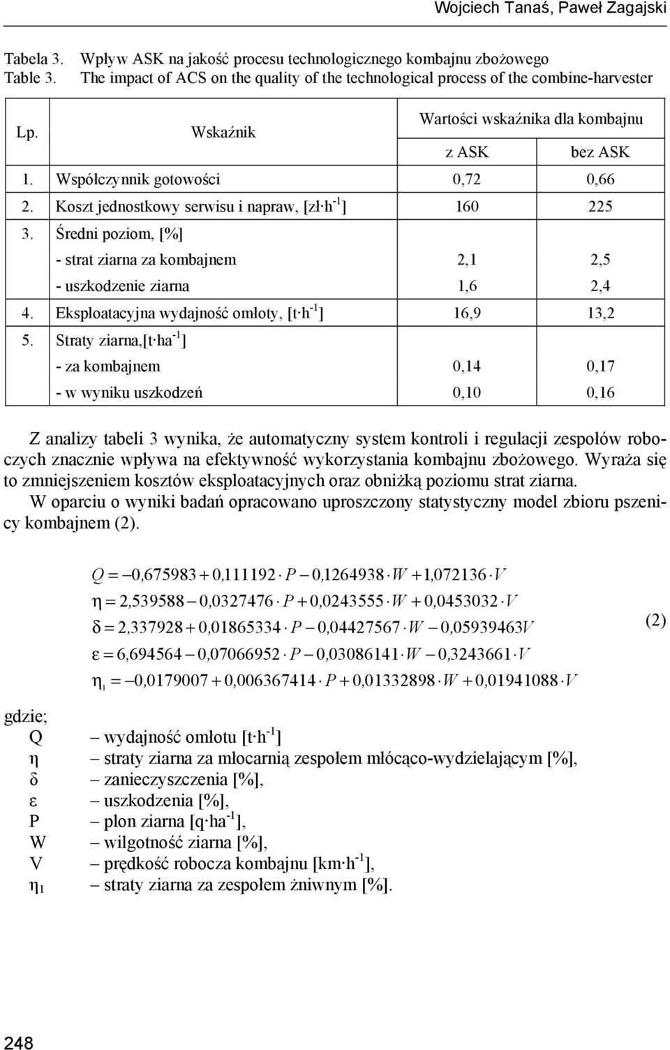 Koszt jednostkowy serwisu i napraw, [zł h -1 ] 160 225 3. Średni poziom, [%] - strat ziarna za kombajnem 2,1 2,5 - uszkodzenie ziarna 1,6 2,4 4. Eksploatacyjna wydajność omłoty, [t h -1 ] 16,9 13,2 5.