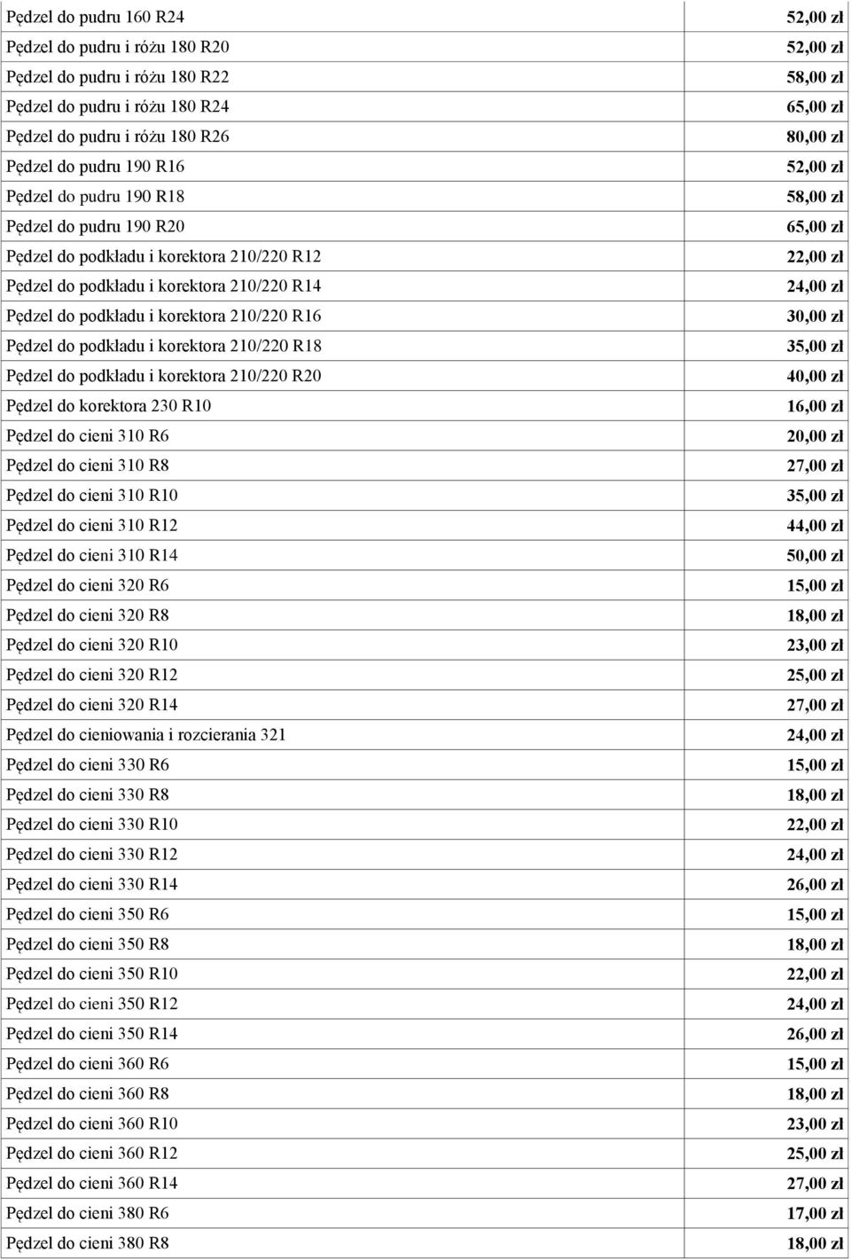 Pędzel do podkładu i korektora 210/220 R20 Pędzel do korektora 230 R10 Pędzel do cieni 310 R6 Pędzel do cieni 310 R8 Pędzel do cieni 310 R10 Pędzel do cieni 310 R12 Pędzel do cieni 310 R14 Pędzel do