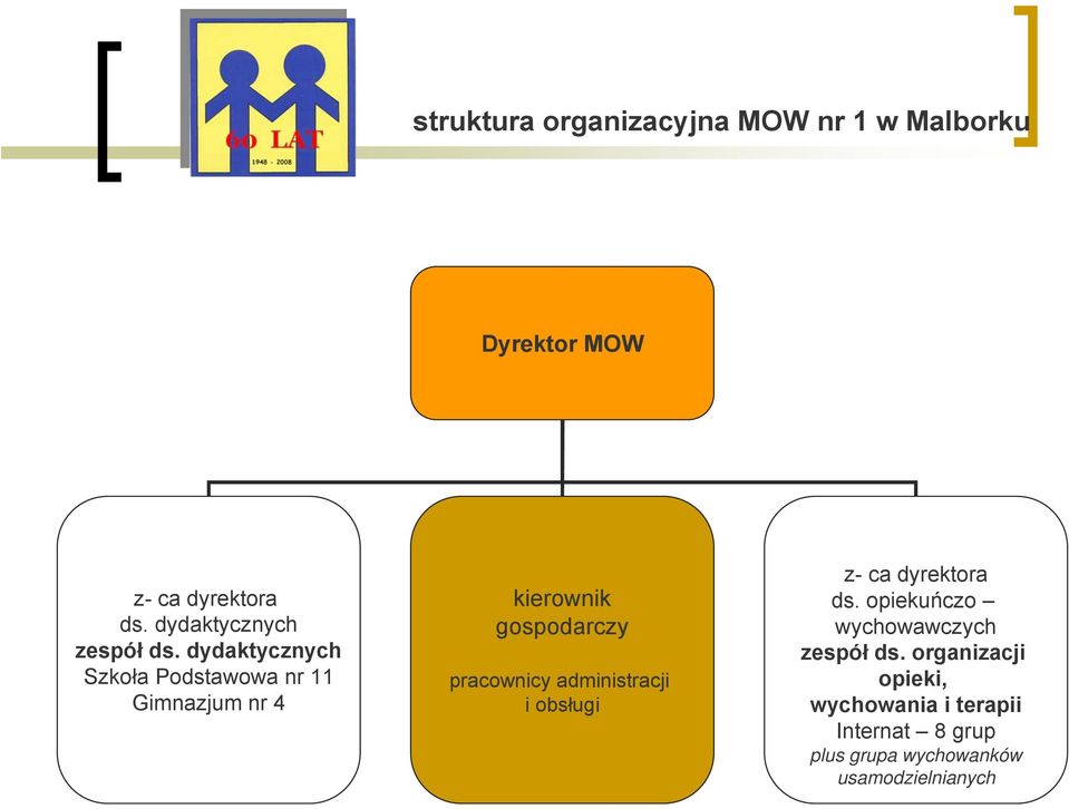 dydaktycznych Szkoła Podstawowa nr 11 Gimnazjum nr 4 kierownik gospodarczy pracownicy