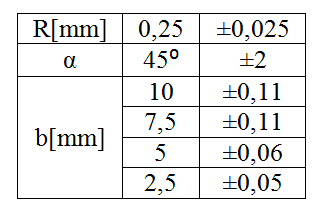 8±0,075 10±0,075 5±0,09 10±0,11 1±0,07 2 27,5±0,4 2 55±0,60 10±0,11 Rys.2 Standardowa próbka z karbem w kształcie litery U α 27,5±0,42 2 55±0,60 b Rys.