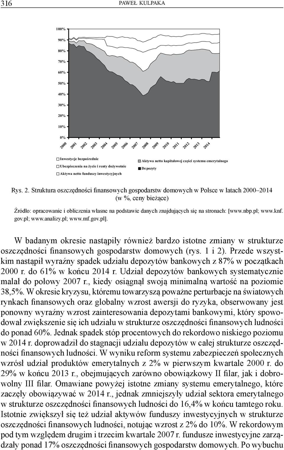 Struktura oszczędności finansowych gospodarstw domowych w Polsce w latach 2000 2014 (w %, ceny bieżące) Źródło: opracowanie i obliczenia własne na podstawie danych znajdujących się na stronach: [www.