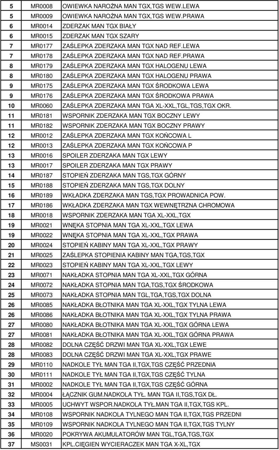 PRAWA 8 MR0179 ZAŚLEPKA ZDERZAKA MAN TGX HALOGENU LEWA 8 MR0180 ZAŚLEPKA ZDERZAKA MAN TGX HALOGENU PRAWA 9 MR0175 ZAŚLEPKA ZDERZAKA MAN TGX ŚRODKOWA LEWA 9 MR0176 ZAŚLEPKA ZDERZAKA MAN TGX ŚRODKOWA