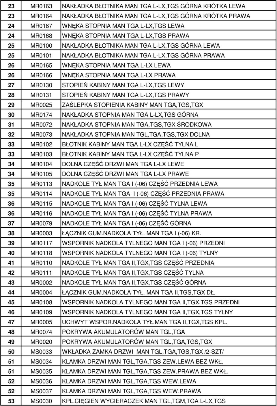 STOPNIA MAN TGA L-LX PRAWA 27 MR0130 STOPIEŃ KABINY MAN TGA L-LX,TGS LEWY 28 MR0131 STOPIEŃ KABINY MAN TGA L-LX,TGS PRAWY 29 MR0025 ZAŚLEPKA STOPIENIA KABINY MAN TGA,TGS,TGX 30 MR0174 NAKŁADKA