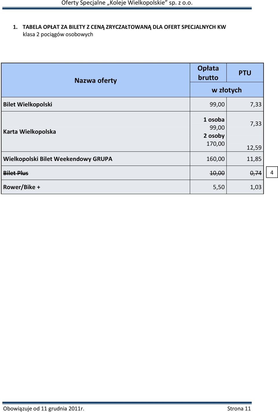 Wielkopolska 1 osoba 99,00 2 osoby 170,00 7,33 12,59 Wielkopolski Bilet Weekendowy GRUPA