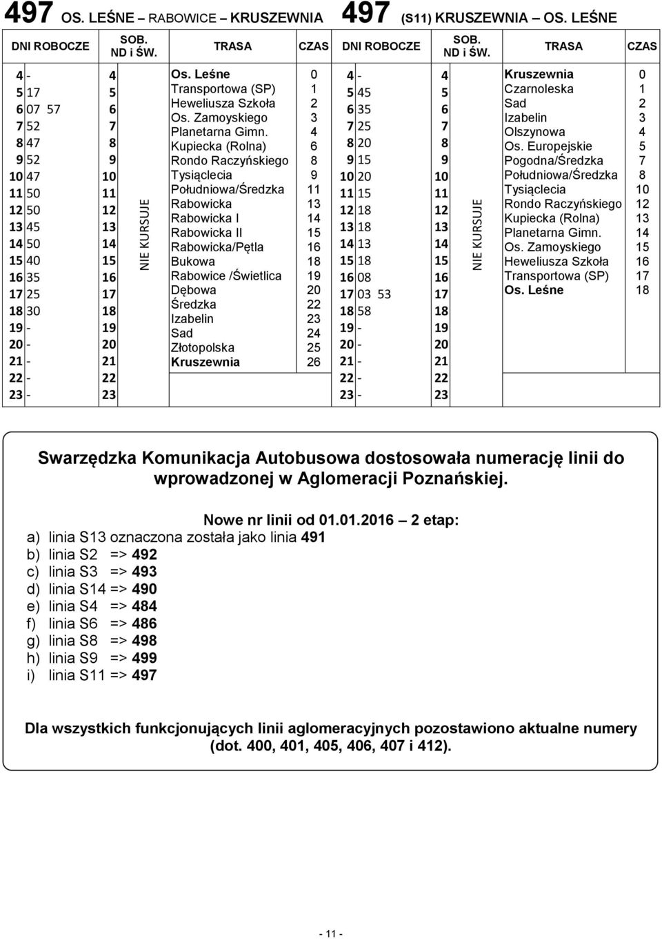 2 2 2 1 1 2 1 1 1 1 1 1 1 1 2 1 1 1 1 1 2 NIE KURSUJE Kruszewnia Czarnoleska Sad Izabelin Olszynowa Os.