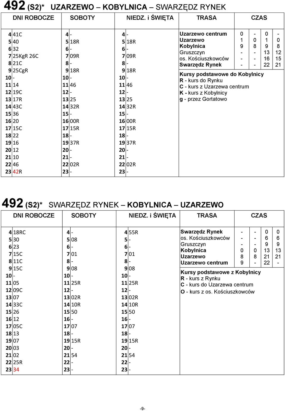 z Kobylnicy g przez Gortatowo 1 1 1 2 (S2)* SWARZĘDZ RYNEK KOBYLNICA UZARZEWO 1RC 1C C 1C 1 C C 1 2 1 C 1 1 2 2 2R 1 1 2R 2R 1R 1 1 1 1 1R 2