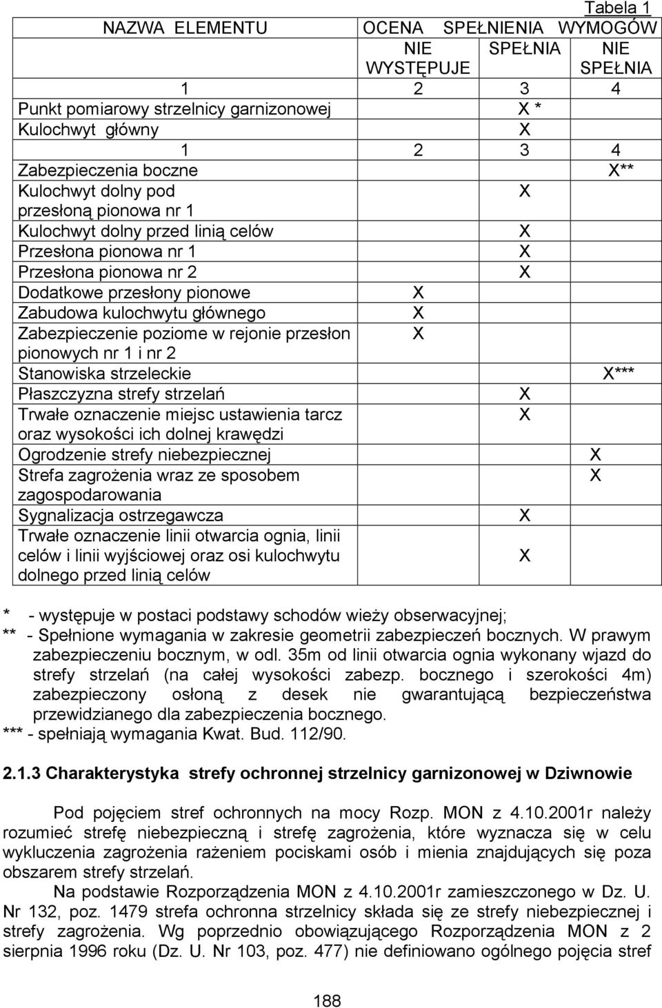 przesłon pionowych nr 1 i nr 2 Stanowiska strzeleckie *** Płaszczyzna strefy strzelań Trwałe oznaczenie miejsc ustawienia tarcz oraz wysokości ich dolnej krawędzi Ogrodzenie strefy niebezpiecznej