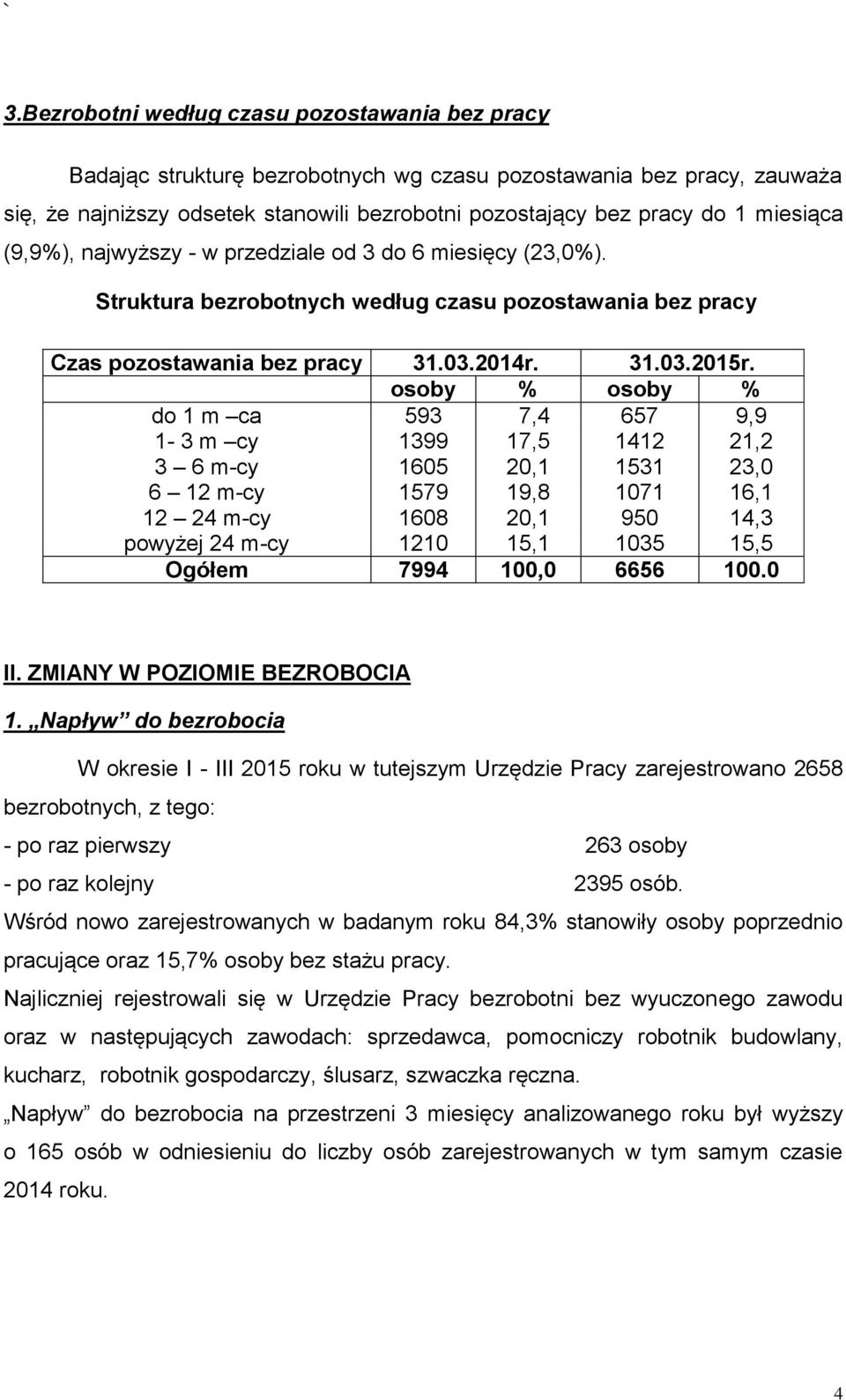 osoby % osoby % do 1 m ca 593 7,4 657 9,9 1-3 m cy 1399 17,5 1412 21,2 3 6 m-cy 1605 20,1 1531 23,0 6 12 m-cy 1579 19,8 1071 16,1 12 24 m-cy 1608 20,1 950 14,3 powyżej 24 m-cy 1210 15,1 1035 15,5