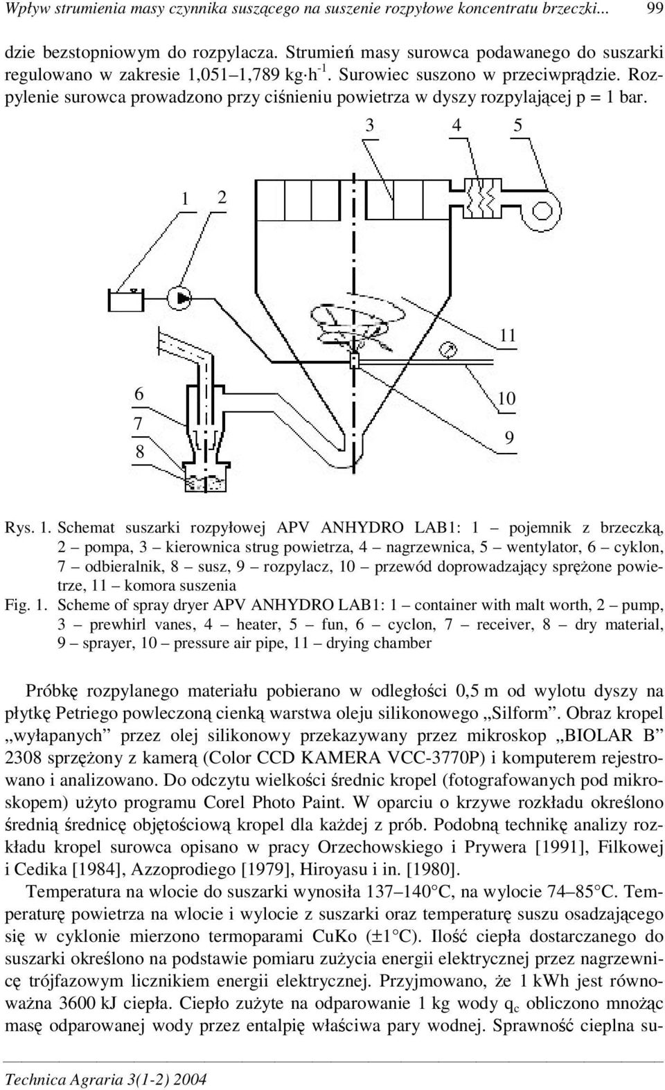 Rozpylenie surowca prowadzono przy cinieniu powietrza w dyszy rozpylajcej p = 1 