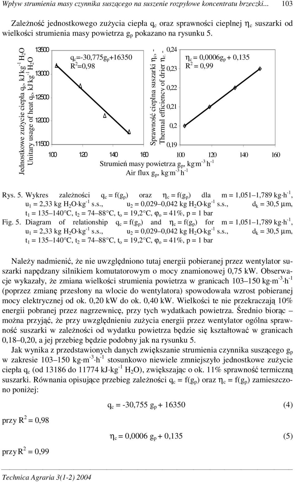 kg -1 H2O Unitary usage of heat qc, kj.