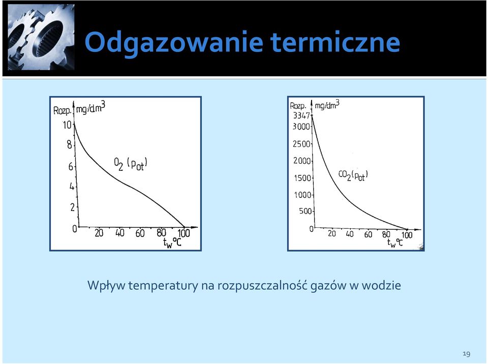 temperatury na