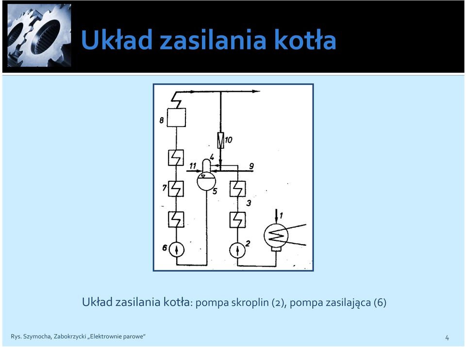 (2), pompa zasilająca (6) Rys.