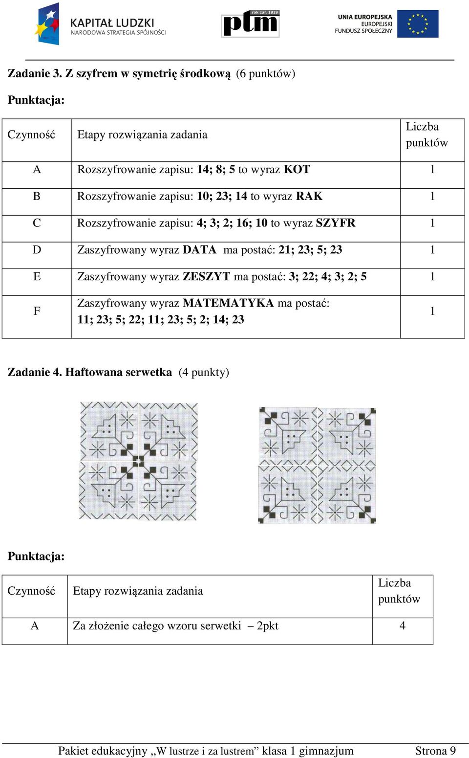 Rozszyfrowanie zapisu: ; 3; 2; 16; 10 to wyraz SZYFR 1 D Zaszyfrowany wyraz DATA ma postać: 21; 23; 5; 23 1 E Zaszyfrowany wyraz