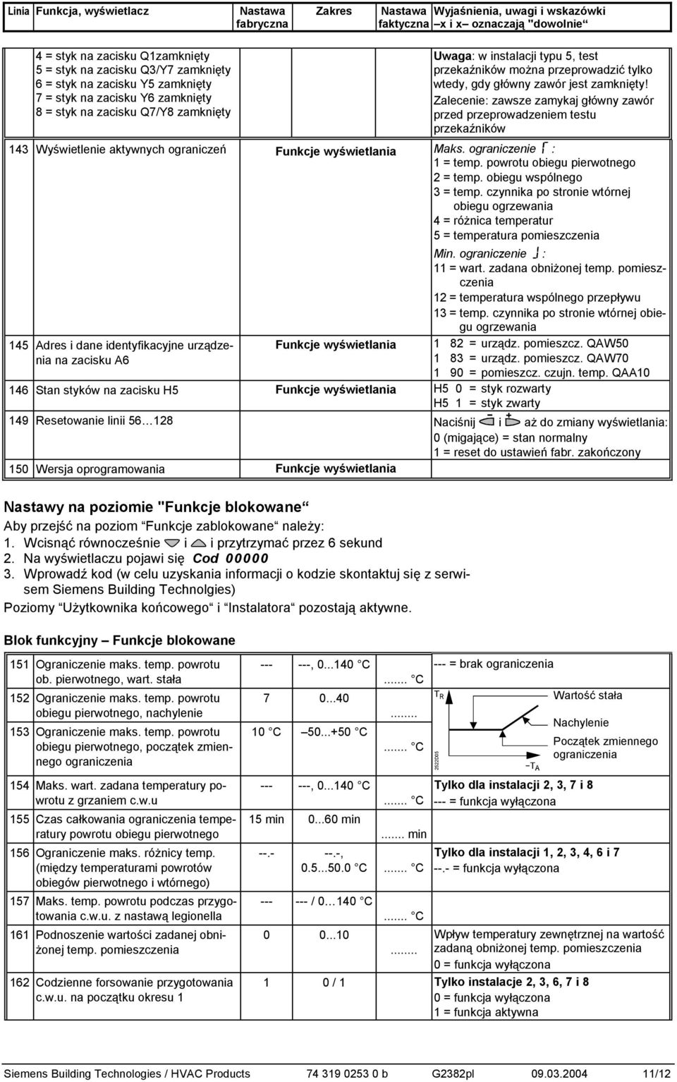 zamknięty! Zalecenie: zawsze zamykaj główny zawór przed przeprowadzeniem testu przekaźników 143 Wyświetlenie aktywnych ograniczeń Funkcje wyświetlania Maks. ograniczenie : 1 = temp.
