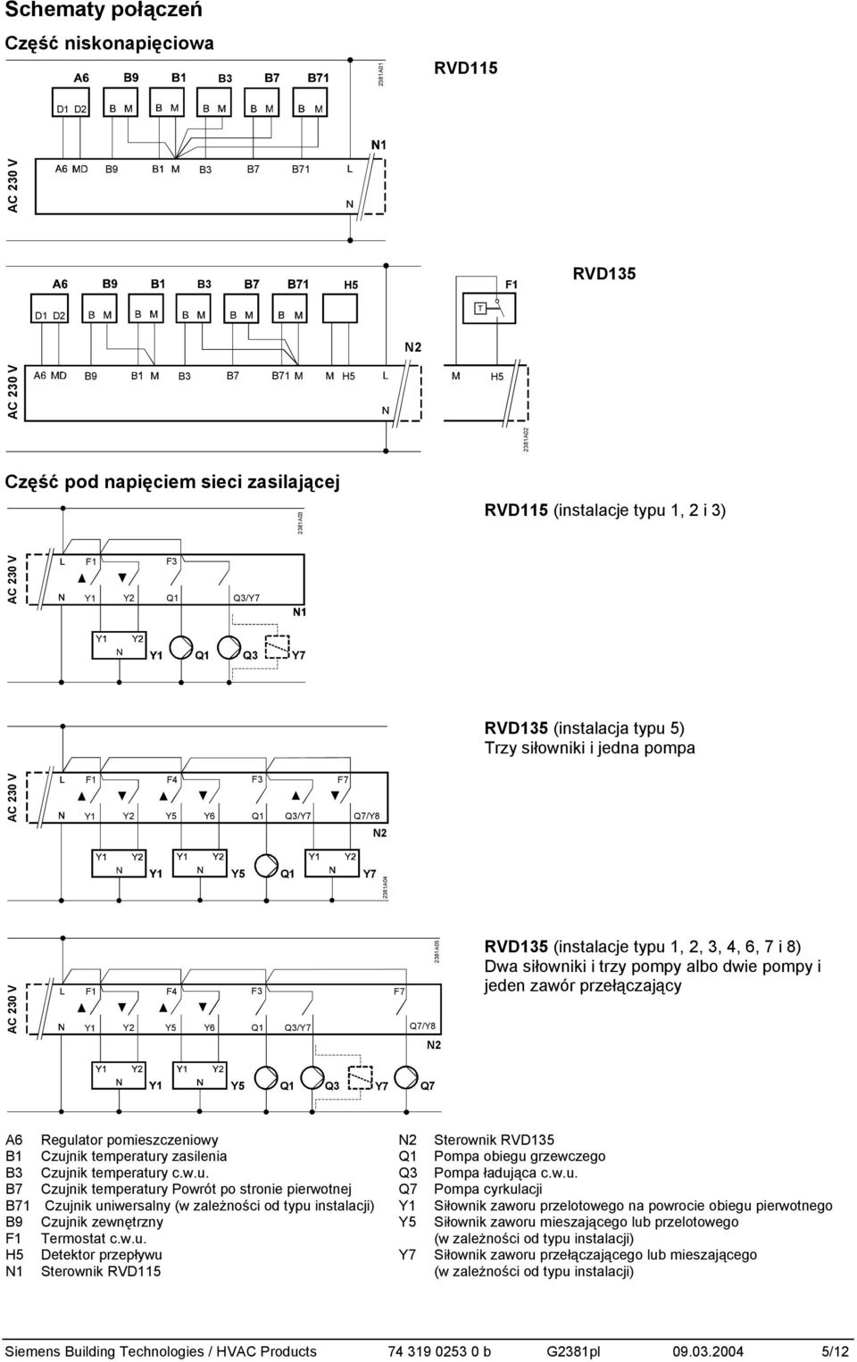 Q7/Y8 N2 RVD135 (instalacje typu 1, 2, 3, 4, 6, 7 i 8) Dwa siłowniki i trzy pompy albo dwie pompy i jeden zawór przełączający Y5 Q3 Y7 Q7 Regulator pomieszczeniowy N2 Sterownik RVD135 Czujnik