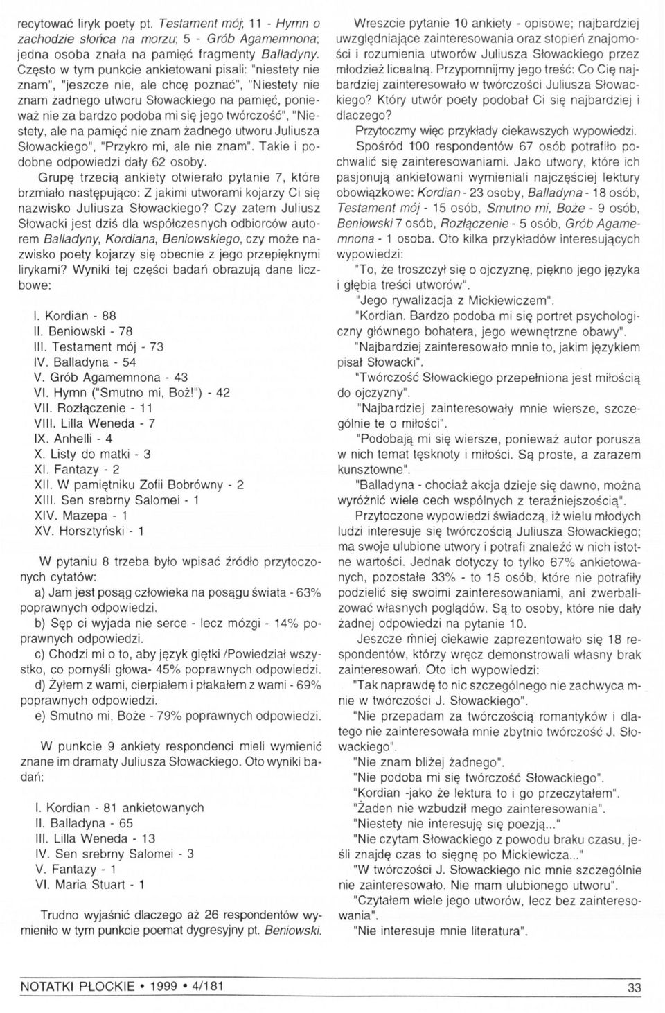 twórczość", "Niestety, ale na pamięć nie znam żadnego utworu Juliusza Słowackiego", "Przykro mi, ale nie znam". Takie i podobne odpowiedzi dały 62 osoby.