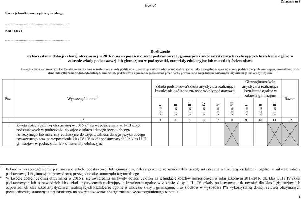 jednostka samorządu terytorialnego uwzględnia w rozliczeniu szkoły podstawowe, gimnazja i szkoły artystyczne realizujące zakresie szkoły podstawowej lub gimnazjum, prowadzone przez daną jednostkę