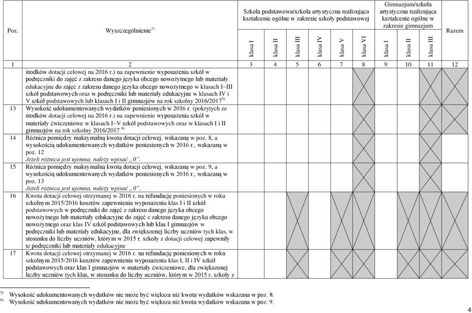 podstawowych oraz w podręczniki lub materiały edukacyjne w klasach IV i V szkół podstawowych lub klasach I i II gimnazjów na rok szkolny 2016/2017 5) 13 Wysokość udokumentowanych wydatków