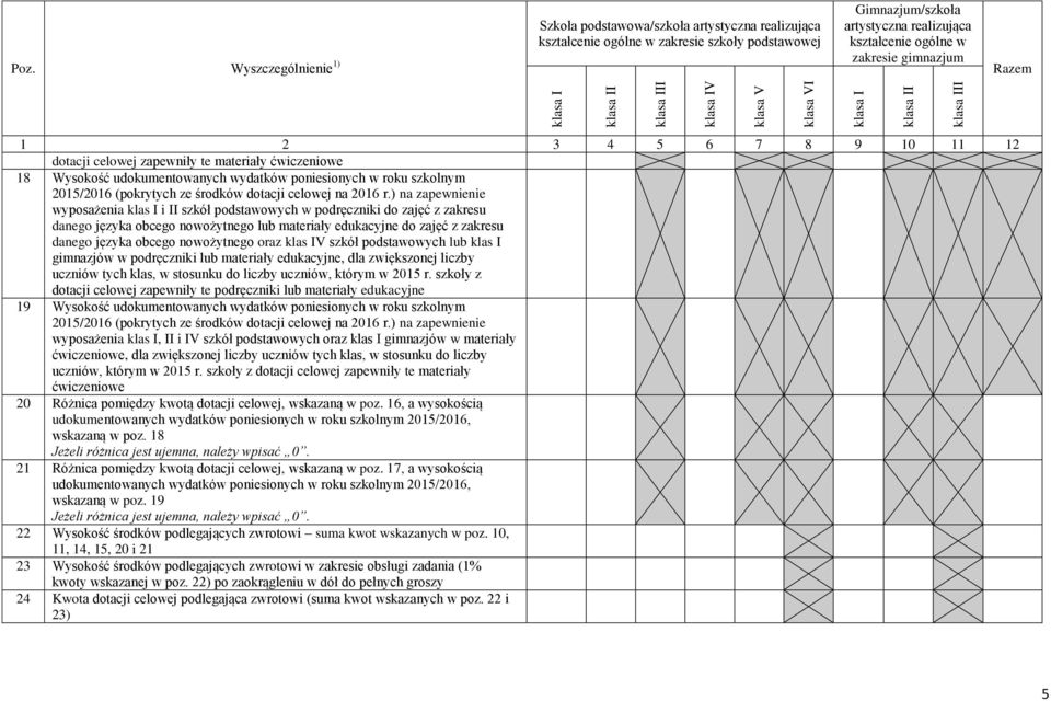 ) na zapewnienie wyposażenia klas I i II szkół podstawowych w podręczniki do zajęć z zakresu danego języka obcego nowożytnego lub materiały edukacyjne do zajęć z zakresu danego języka obcego