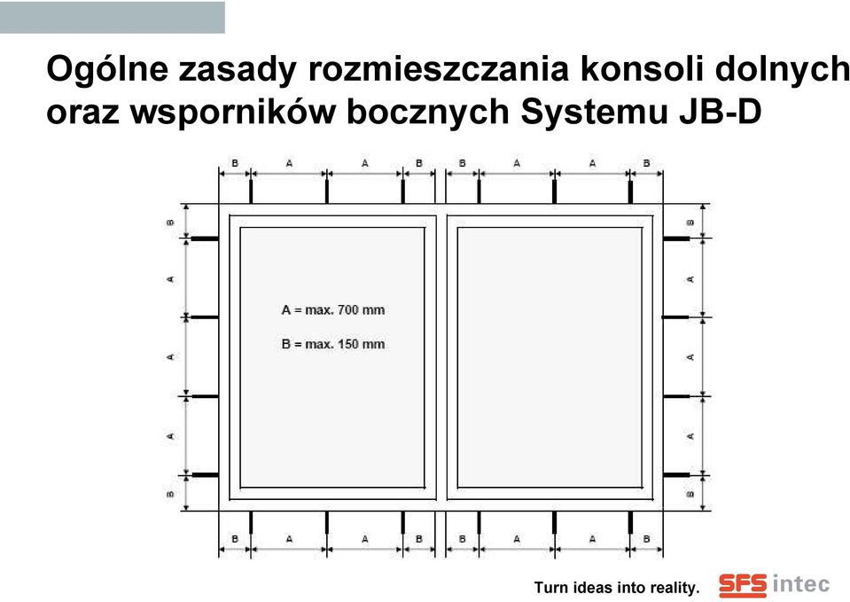 konsoli dolnych oraz